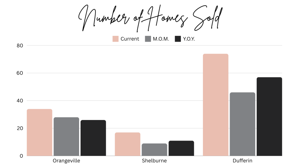 Homes Sold February 2024